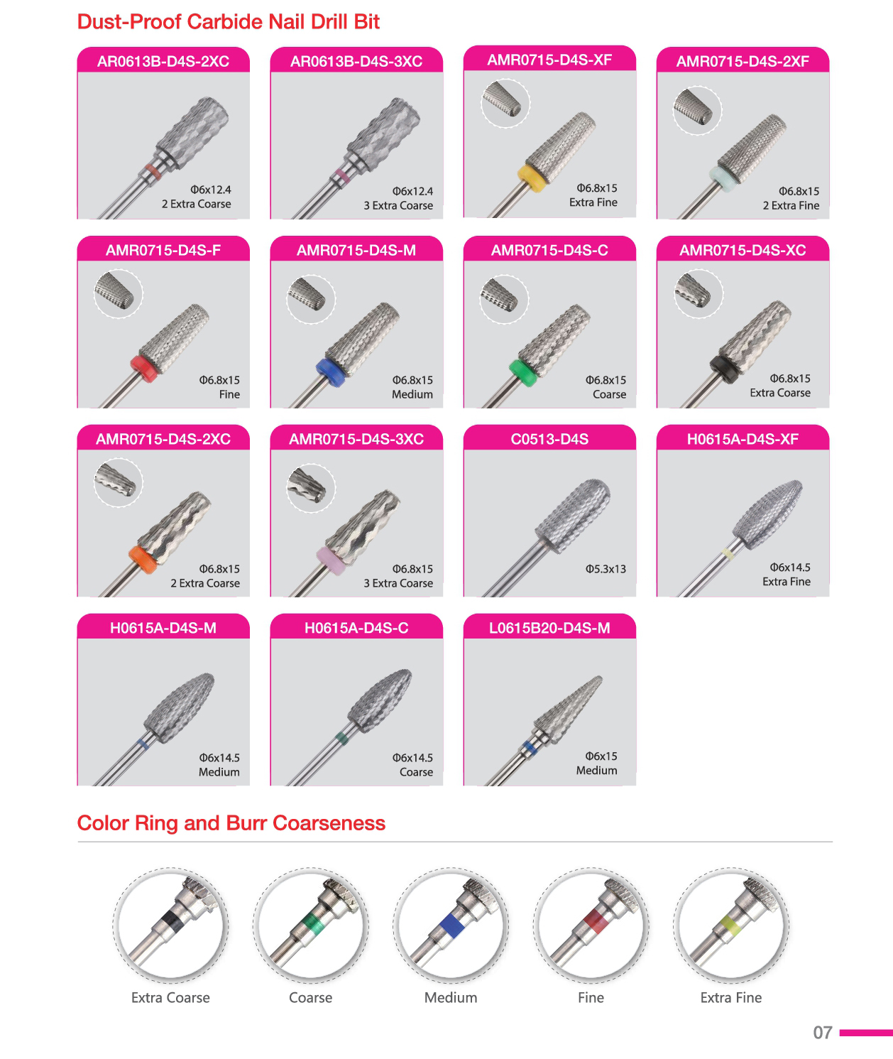 2022 new design dust-proof carbide nail drill bit